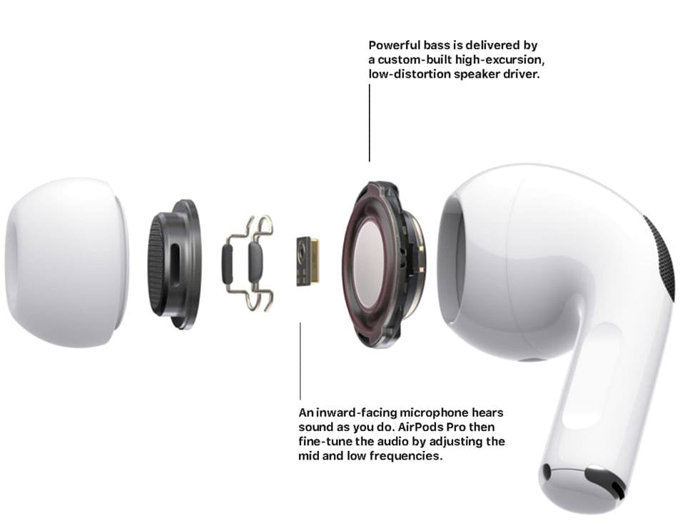 Smart Airpods Pro 2